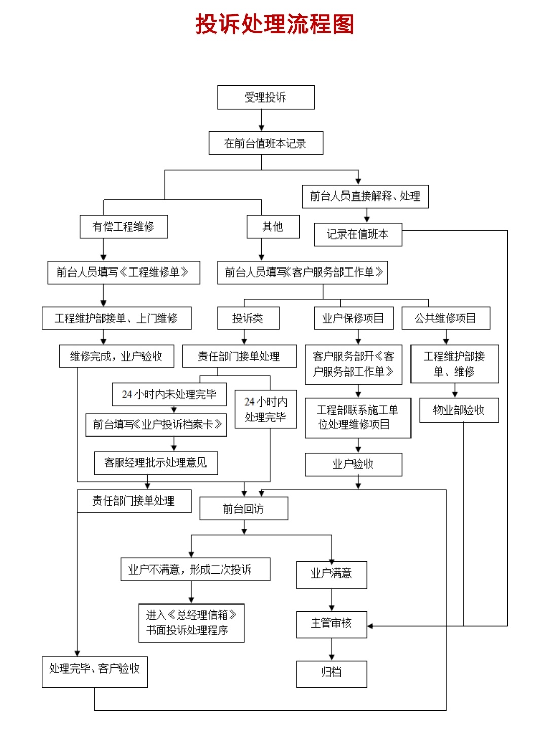 数字赋能，服务升级 2021年中国物业管理新趋势观察