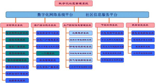 菲旺数字化社区解决方案 重塑物业管理与配套服务新生态