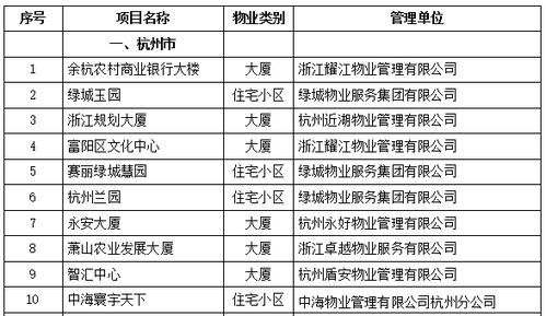 杭州2017年度省示范物业管理项目 品质服务，筑就美好家园