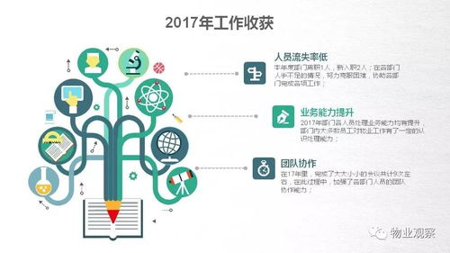 物业客服主管年度述职报告——聚焦服务品质，深化管理效能