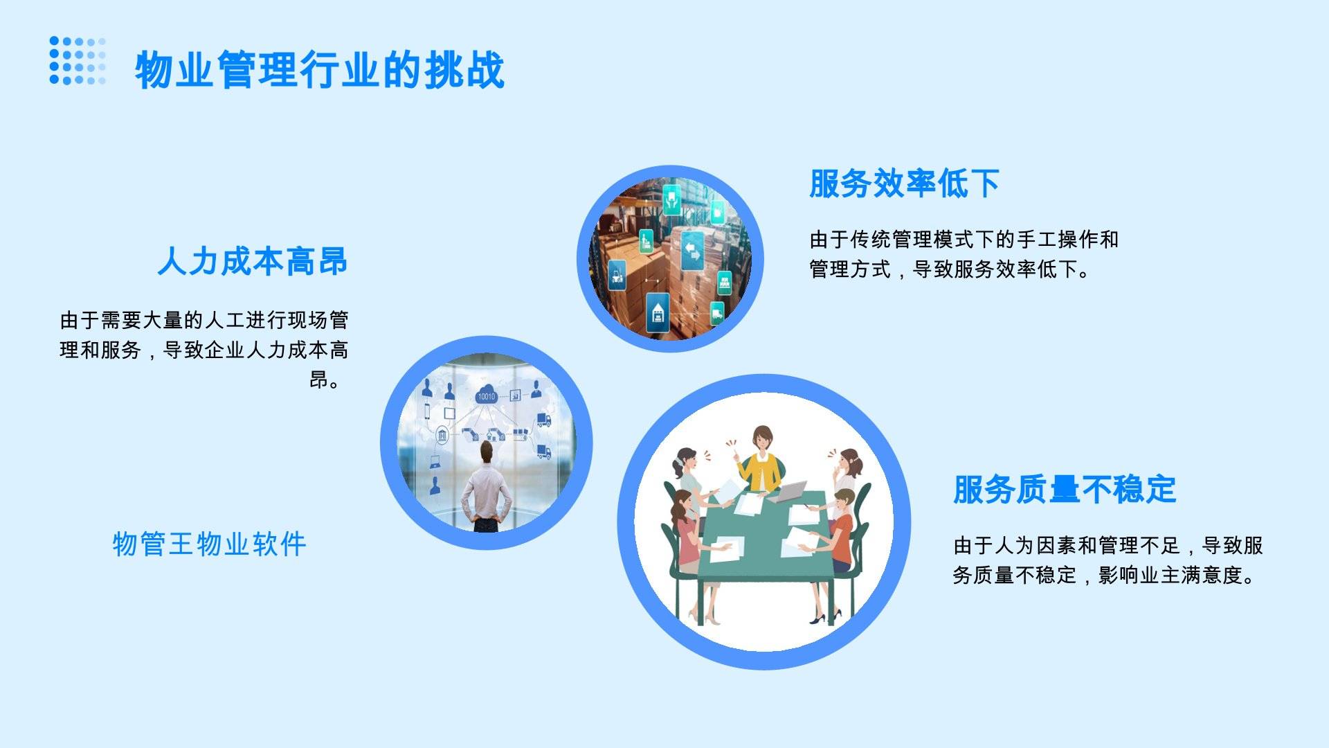 解决物业管理痛点,提升服务品质
